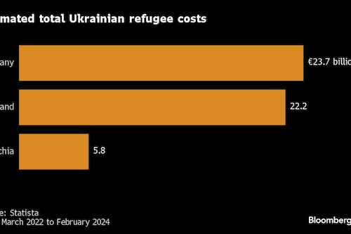 Germany, Poland Ask EU to Help Pay for Hosting Ukraine Refugees