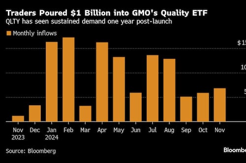 Jeremy Grantham’s GMO Goes Mainstream With ETF and Mega-Cap Bets