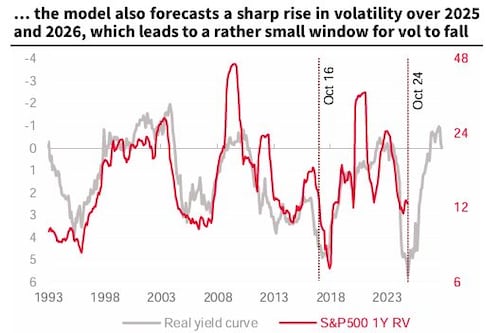 Wall Street Eyes 2025 Volatility Spikes on Trump Tariffs, Geopolitics