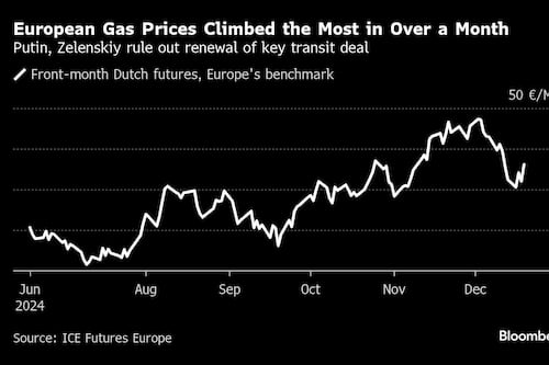 Putin, Zelenskiy Rule Out Renewal of Key Gas Deal for Europe
