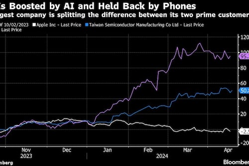 TSMC Cuts Chip Market Outlook as Consumer Weakness Persists
