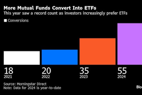 Mutual Fund Conversions Hit Record in ETF Industry’s Epic Year