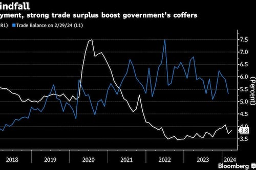Australia On Track for Second Surplus Despite China Concerns