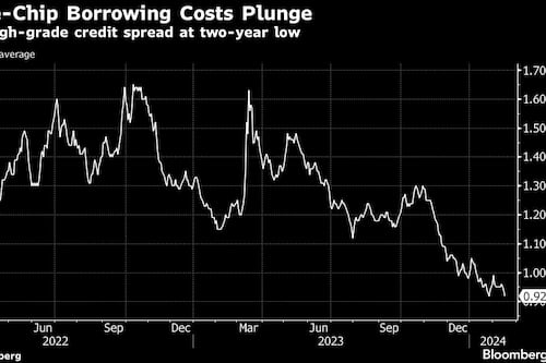 Corporate Debt Sales to Top $50 Billion This Week on Deal Surge