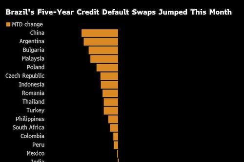 Brazil Traders ‘Sell First, Ask Later’ as Panic Hits Markets