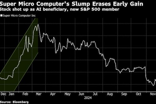 What’s Next for Five of 2024’s Most Dramatic Tech Stock Stories