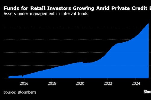 Private Credit Wants a Top Spot on Your Mobile Investing App