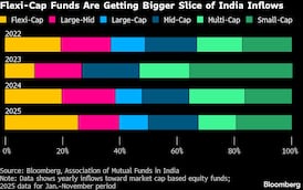 Bulls Eye 26,000 as Key Support Level for Nifty 50 Index