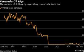Trump’s Venezuela Oil Revival Plan Is a $100 Billion Gamble