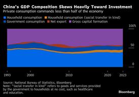China Investment Crash Puzzles Economists, Threatens Growth