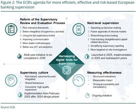 ECB’s Buch Vows Simplification Will Yield Cost Savings for Banks