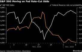 Stocks Waver as Traders Stay on Sidelines Ahead of Fed, Oracle
