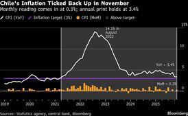 Chile to Resume Rate Cuts on Inflation Outlook