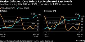 Mexico’s Inflation Accelerated Ahead of Banxico Rate Meeting